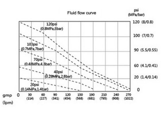 Sewage Pneumatic Diaphragm Pump